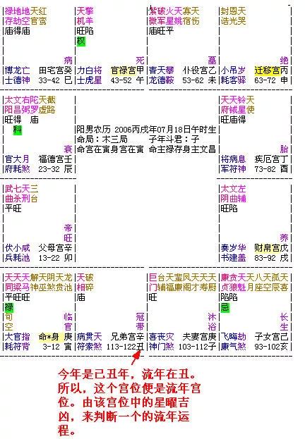 大運 八字|大運、流年是什么？如何判斷吉兇？